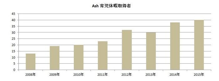 株式会社アルテサロンホールディングスのプレスリリース画像3