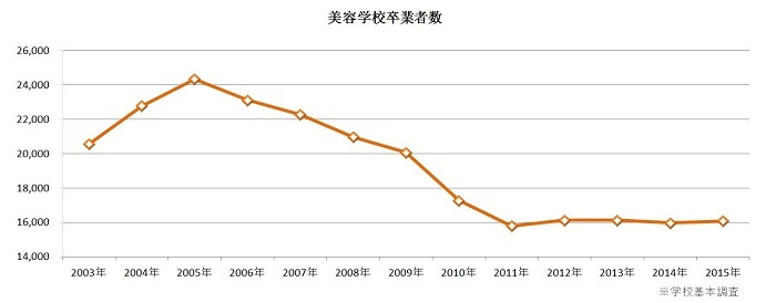 株式会社アルテサロンホールディングスのプレスリリース画像2