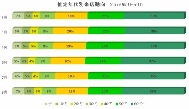 株式会社アルテサロンホールディングスのプレスリリース画像3