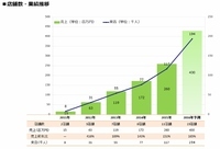 株式会社アルテサロンホールディングスのプレスリリース画像2