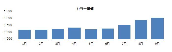 株式会社アルテサロンホールディングスのプレスリリース画像2