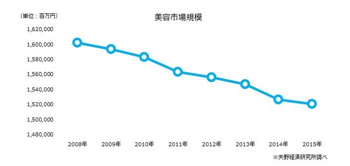 株式会社アルテサロンホールディングスのプレスリリース画像1