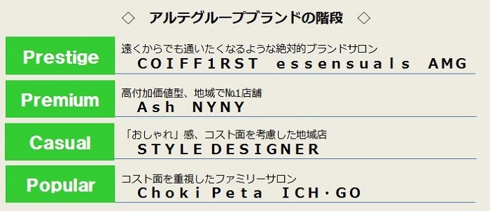 株式会社アルテサロンホールディングスのプレスリリース画像2