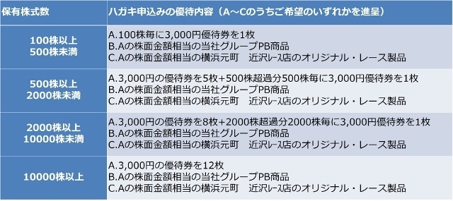 株式会社アルテサロンホールディングスのプレスリリース画像2