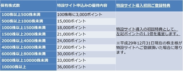 株式会社アルテサロンホールディングスのプレスリリース画像3