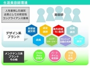 株式会社アルテサロンホールディングスのプレスリリース画像2