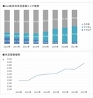 株式会社アルテサロンホールディングスのプレスリリース画像2