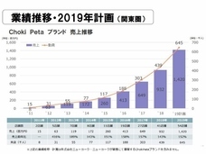 株式会社アルテサロンホールディングスのプレスリリース画像2