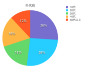 株式会社タウンWiFiのプレスリリース画像4