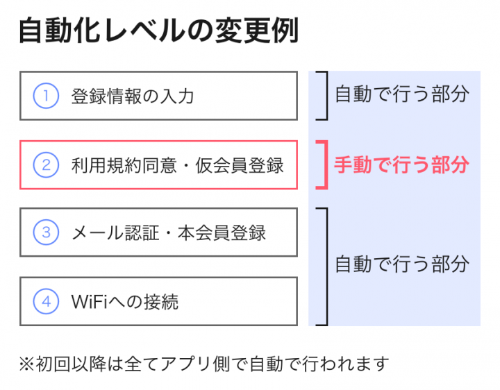 株式会社タウンWiFiのプレスリリース画像1