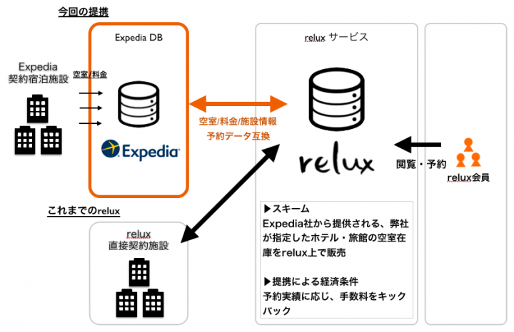 株式会社Loco Partnersのプレスリリース画像1