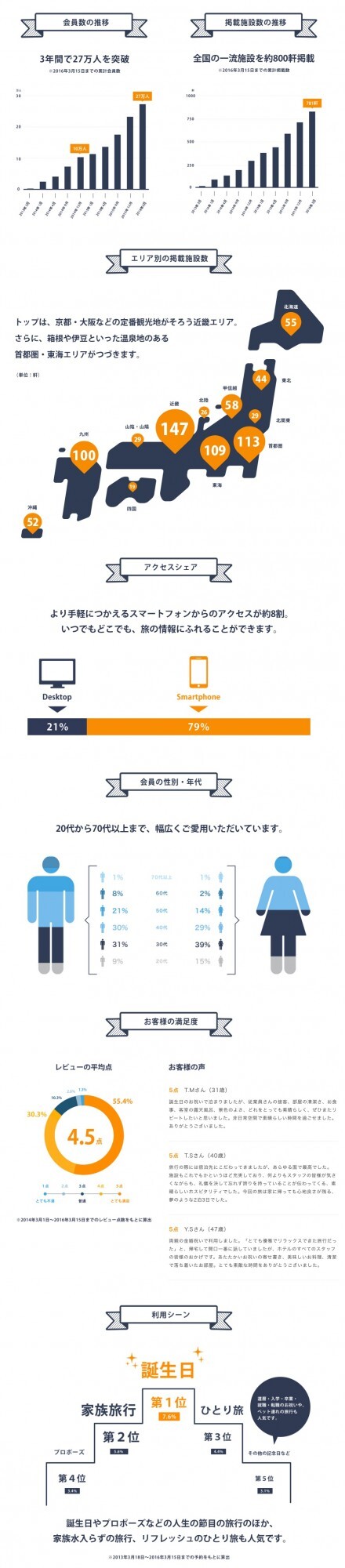 株式会社Loco Partnersのプレスリリース画像1