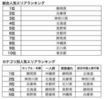 株式会社Loco Partnersのプレスリリース画像1