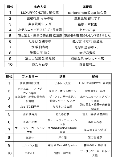 株式会社Loco Partnersのプレスリリース画像1