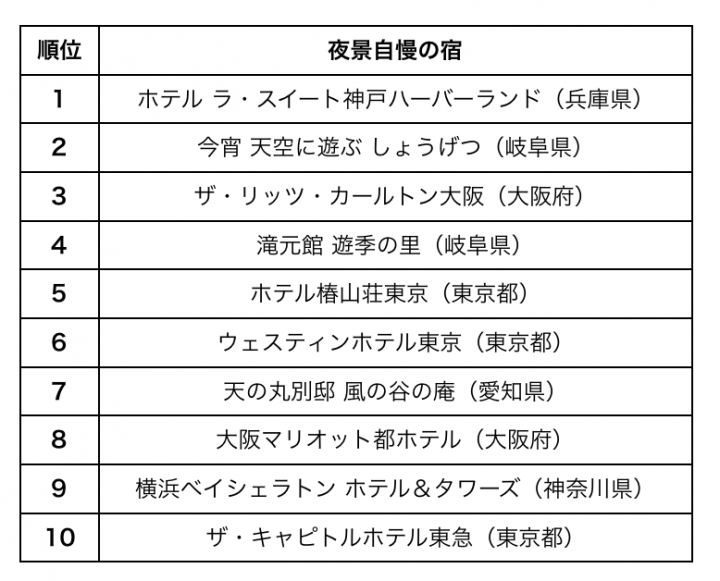 株式会社Loco Partnersのプレスリリース画像1