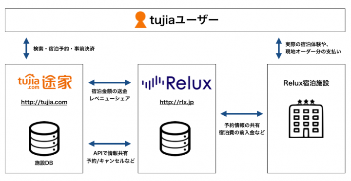 株式会社Loco Partnersのプレスリリース画像1