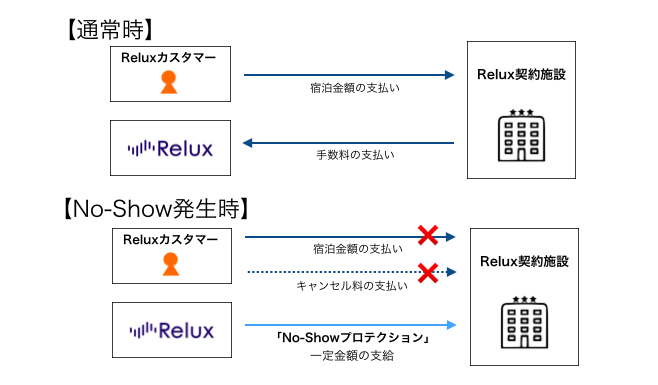 株式会社Loco Partnersのプレスリリース画像1