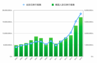 株式会社Loco Partnersのプレスリリース画像1