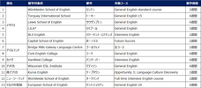 株式会社留学ジャーナルのプレスリリース3