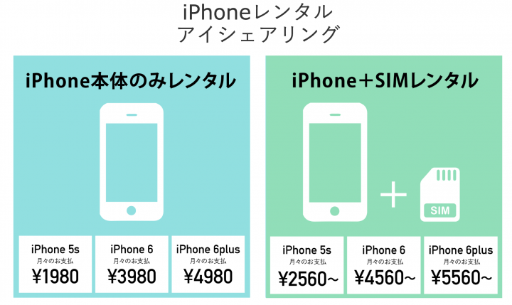 画面割り放題iphone月定額レンタルサービスの Isharing アイシェアリング は 1日約85円から利用できるsim付きセットプランの提供を開始 Life Support Lab株式会社のプレスリリース