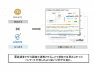 株式会社wizpraのプレスリリース画像1