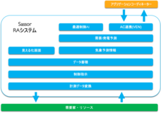株式会社Sassorのプレスリリース画像1