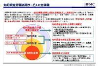 株式会社HFMコンサルティングのプレスリリース画像1