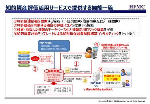 株式会社HFMコンサルティングのプレスリリース画像2
