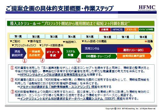 株式会社HFMコンサルティングのプレスリリース画像3