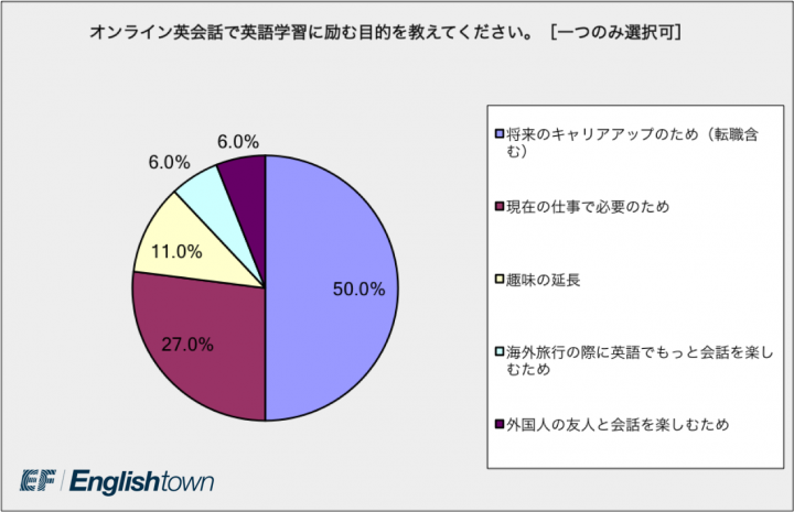 イー・エフ・エデュケーション・ファースト・ジャパン株式会社のプレスリリース画像1