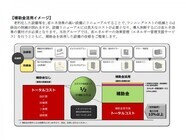イオンディライト株式会社のプレスリリース