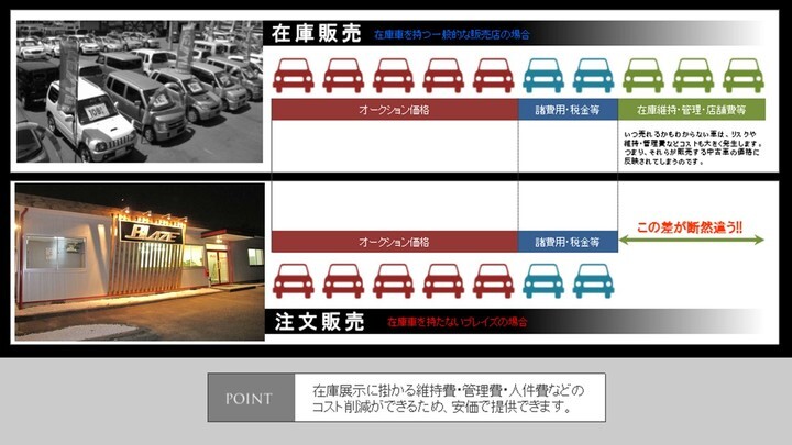 株式会社ブレイズのプレスリリース画像7