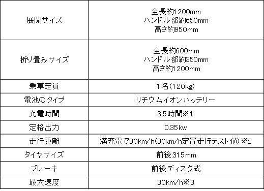 株式会社ブレイズのプレスリリース画像5