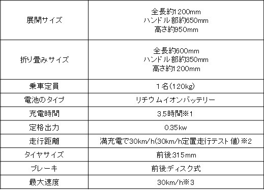 株式会社ブレイズのプレスリリース画像9