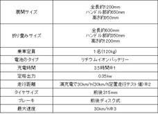 株式会社ブレイズのプレスリリース画像5