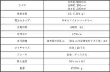 株式会社ブレイズのプレスリリース画像9
