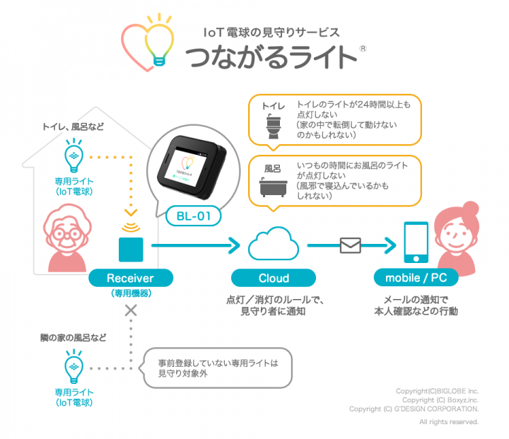 ボクシーズ株式会社のプレスリリース画像1
