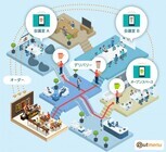 ボクシーズ株式会社のプレスリリース画像1