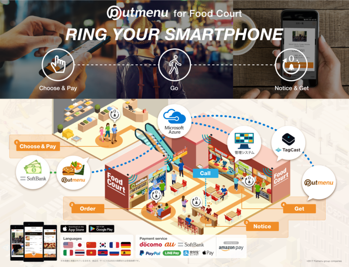 フードコートでもう並ばない イオンモール幕張新都心の一部店舗で導入 ボクシーズ株式会社のプレスリリース フードコートでもう並ばない イオンモール幕張新都心の一部店舗で導入 ボクシーズ株式会社のプレスリリース