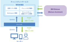 株式会社イーネットソリューションズのプレスリリース画像1