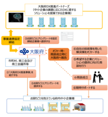 YuMake合同会社のプレスリリース画像1