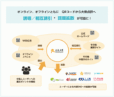 株式会社JAPAN PRのプレスリリース