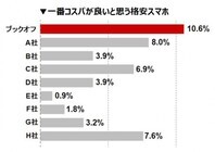 ブックオフコーポレーション株式会社のプレスリリース画像4