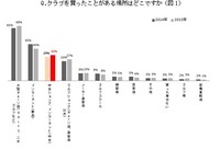 株式会社CURUCURUのプレスリリース画像1