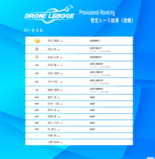 ドローン検定協会のプレスリリース画像8