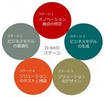 ビジネスイノベーションハブ株式会社のプレスリリース画像1