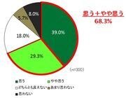 株式会社オークローンマーケティングのプレスリリース画像5