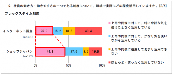 株式会社オークローンマーケティングのプレスリリース画像5