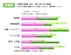 株式会社グリーゼのプレスリリース画像3