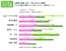株式会社グリーゼのプレスリリース画像2